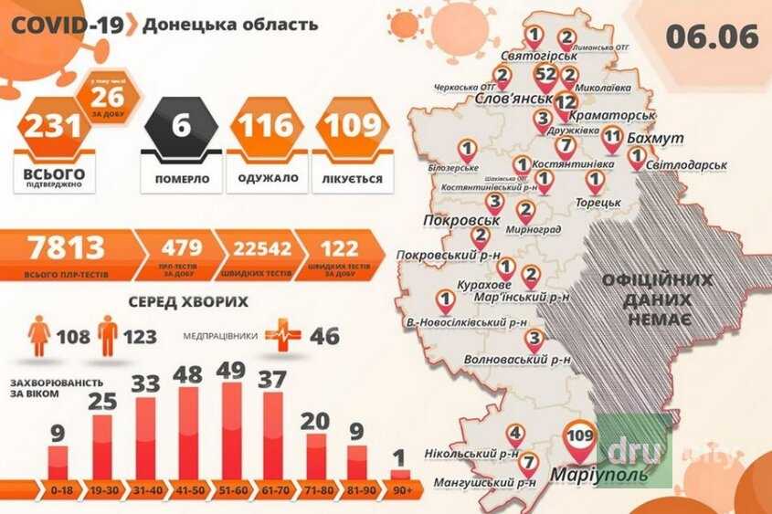 COVID-19: новые случай заражения в области и в Дружковке