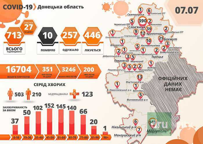 COVID-19: В области 27 новых случаев заболевания