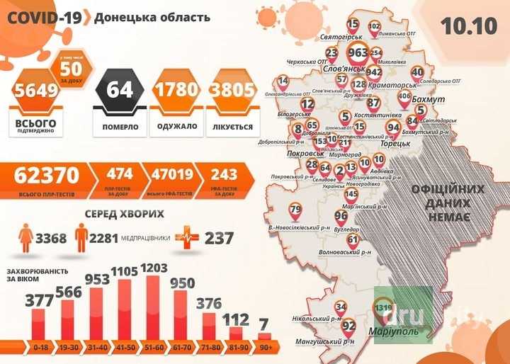 COVID-19: Коронавирус продолжает атаковать