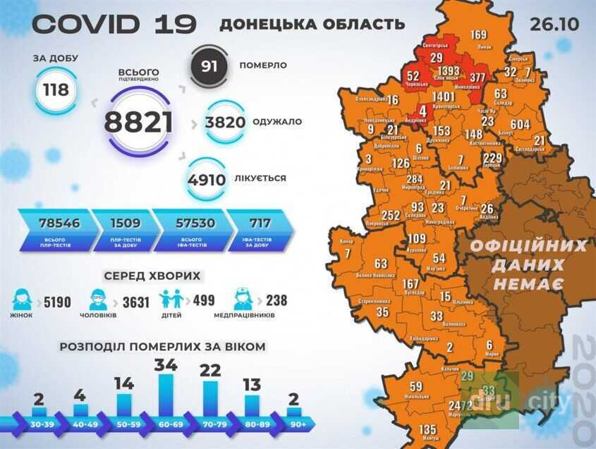 COVID-19: статистика заболеваемости будет отражаться по новому