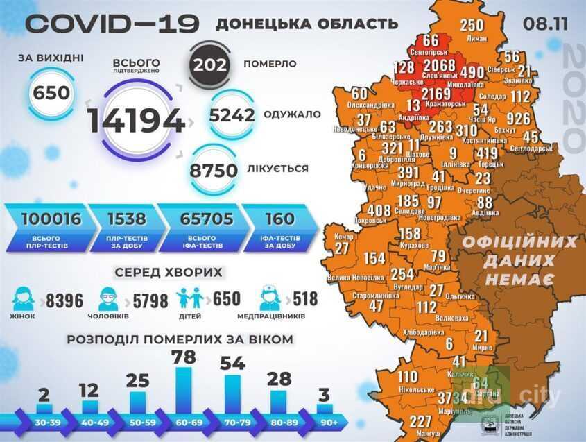 COVID-19: выходные добавили смертей