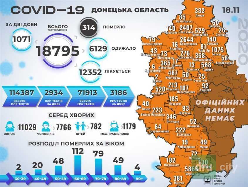 COVID-19: Дружковка потеряла троих человек