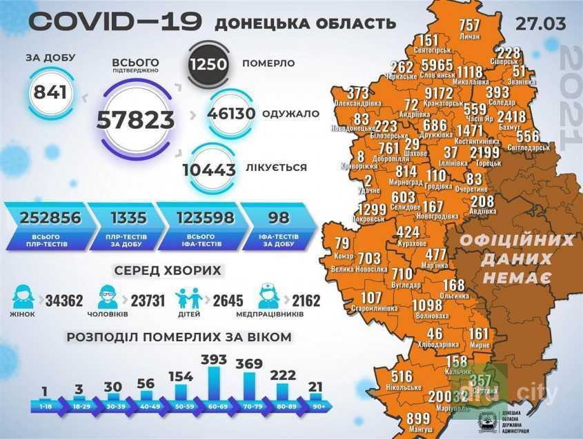 Ковид-19. Третья волна пандемии в разгаре