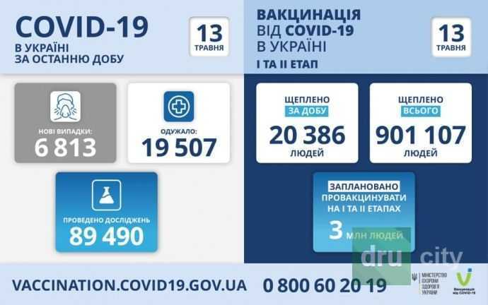 COVID-19 в Украине в целом и в Дружковке в частности