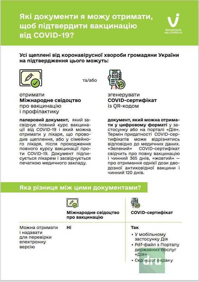 Як отримати довідку про вакцинацію від Covid для жителів Дружківки?