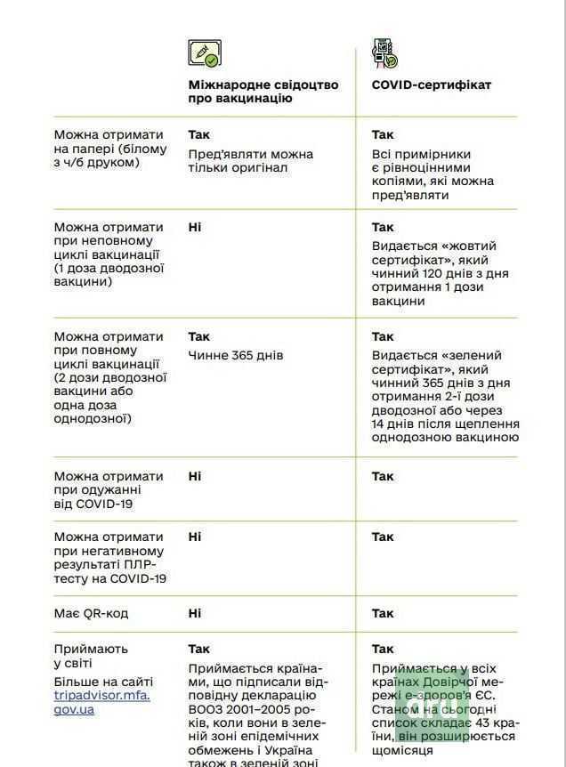 Як отримати довідку про вакцинацію від Covid для жителів Дружківки?