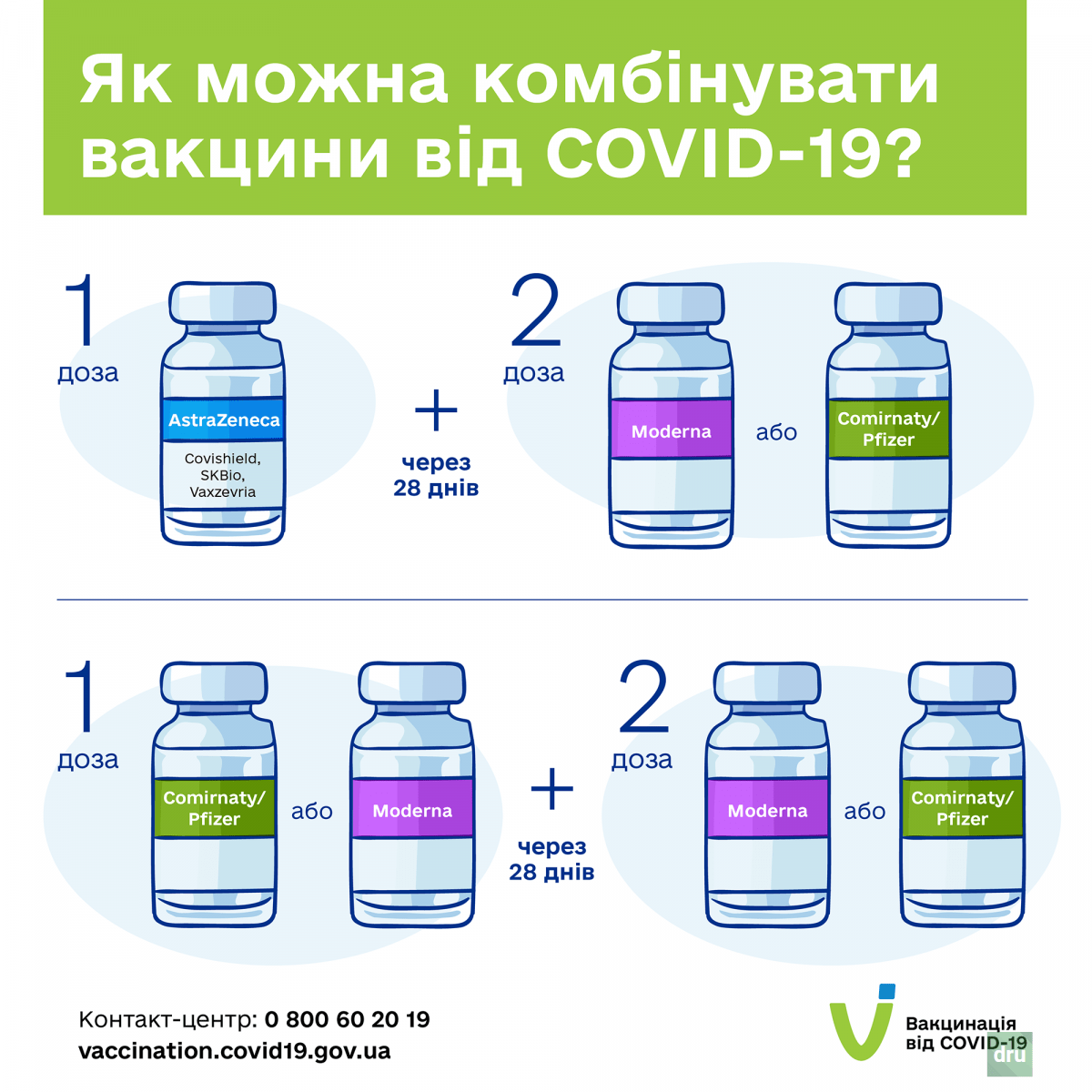 Как можно комбинировать вакцины от COVID-19?