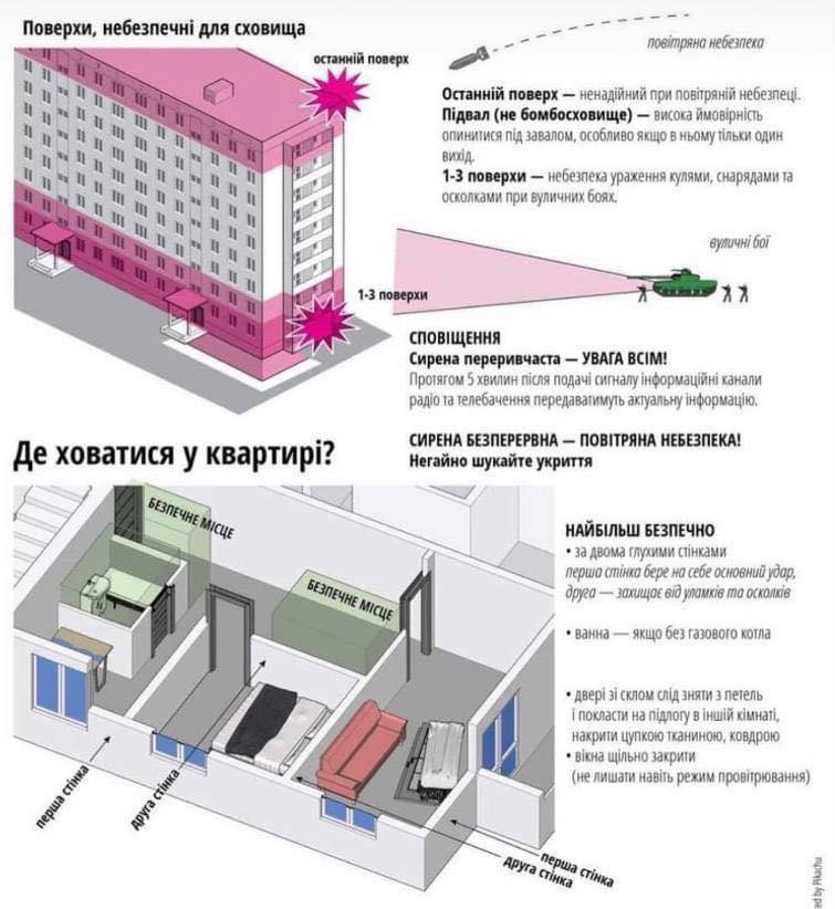 Как спастись от ракетных ударов и бомбардировок