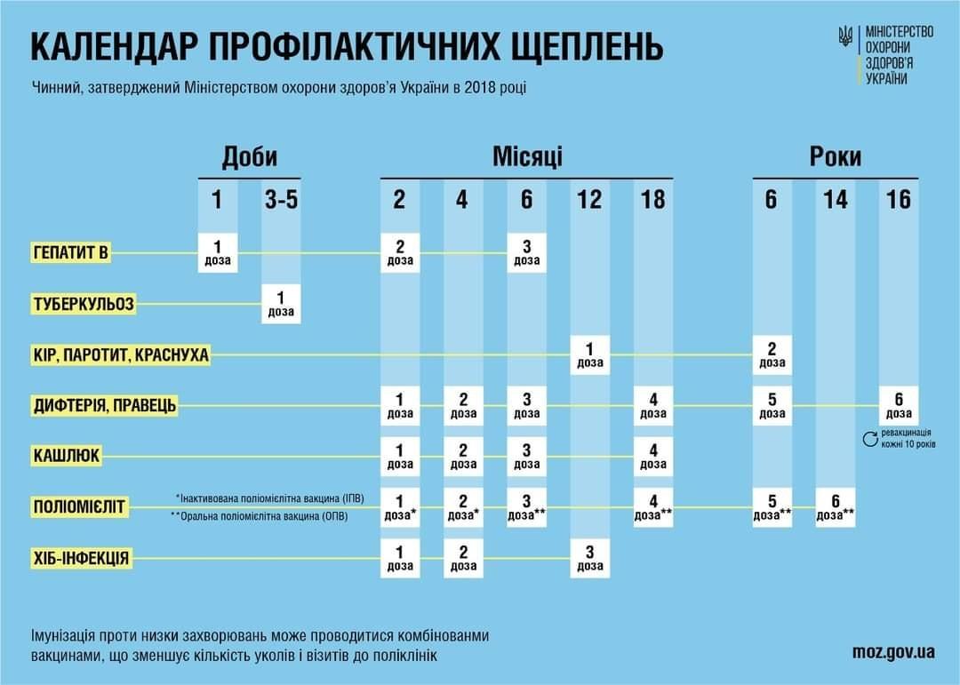 Прививки во время войны, важно получить все и вовремя